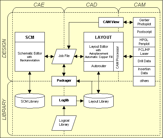 Figure 1-1: Bartels AutoEngineer System Flow Diagram