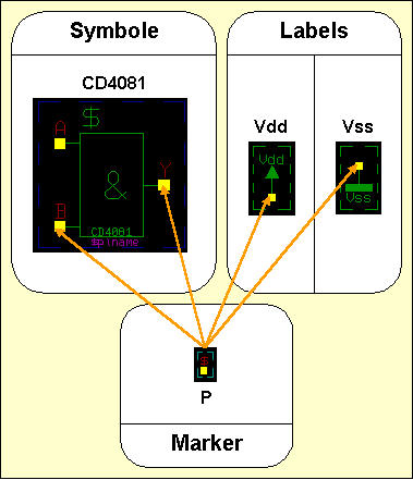 Abbildung 2-1: SCM-Bibliothekssymbole