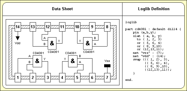 Figure 3-2: Part CD4081 Data Sheet with Loglib Definition