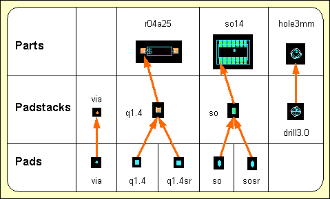 Figure 4-1: Layout Library Symbols