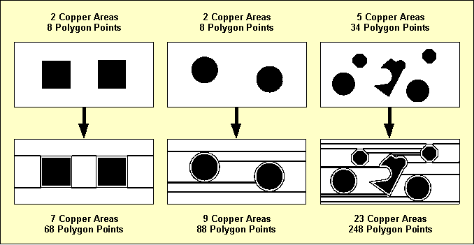 Figure 4-8: Automatic Copper Fill Complexity
